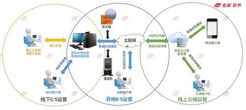 2020年國家網絡安全宣傳周 宏脈軟件倡議重視醫療信息安全，推動網絡與信息安全軟件開發