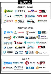 2019中國(guó)信息安全自主可控行業(yè)政策盤點(diǎn)及網(wǎng)絡(luò)安全行業(yè)分析全景圖